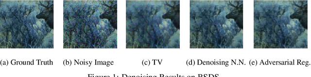 Figure 2 for Adversarial Regularizers in Inverse Problems