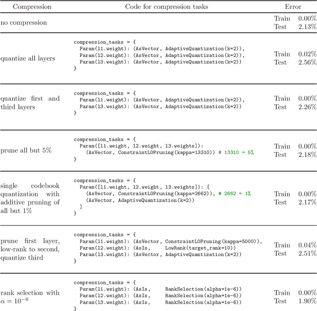 Figure 4 for A flexible, extensible software framework for model compression based on the LC algorithm