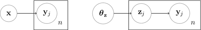 Figure 1 for Asymptotically exact data augmentation: models, properties and algorithms