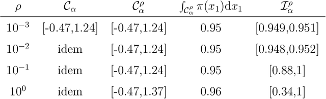 Figure 2 for Asymptotically exact data augmentation: models, properties and algorithms