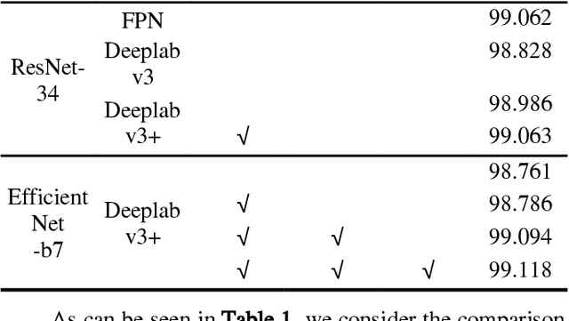 Figure 2 for A Dual-fusion Semantic Segmentation Framework With GAN For SAR Images