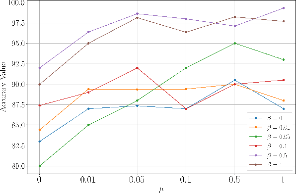 Figure 4 for Spatial Graph Convolutional Neural Network via Structured Subdomain Adaptation and Domain Adversarial Learning for Bearing Fault Diagnosis