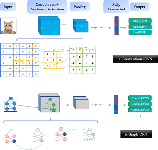 Figure 1 for Spatial Graph Convolutional Neural Network via Structured Subdomain Adaptation and Domain Adversarial Learning for Bearing Fault Diagnosis