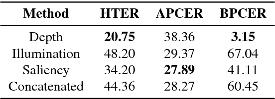 Figure 4 for FaceSpoof Buster: a Presentation Attack Detector Based on Intrinsic Image Properties and Deep Learning