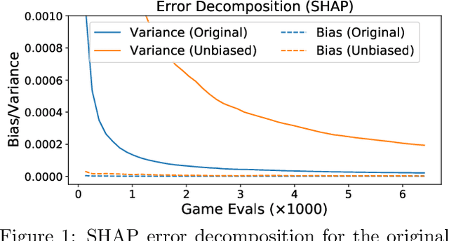 Figure 1 for Improving KernelSHAP: Practical Shapley Value Estimation via Linear Regression
