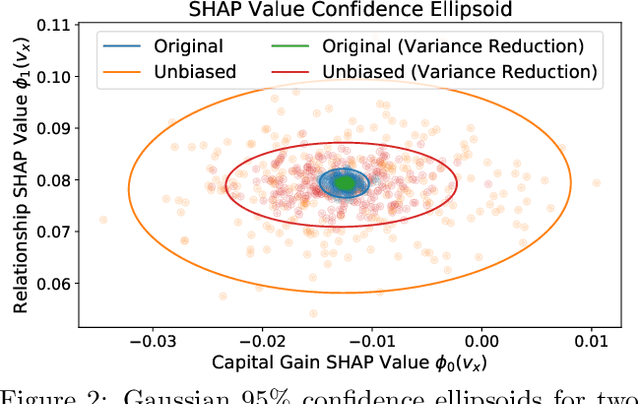 Figure 3 for Improving KernelSHAP: Practical Shapley Value Estimation via Linear Regression