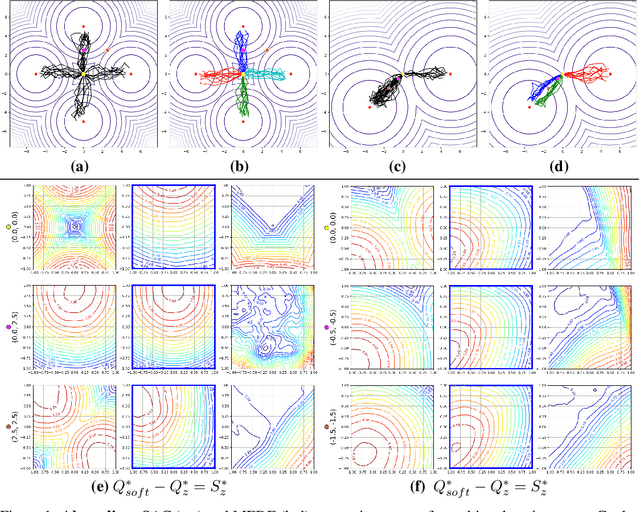 Figure 1 for Maximum Entropy Diverse Exploration: Disentangling Maximum Entropy Reinforcement Learning
