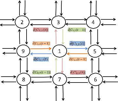 Figure 3 for Using Bi-Directional Information Exchange to Improve Decentralized Schedule-Driven Traffic Control