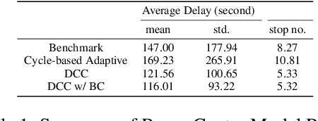 Figure 2 for Using Bi-Directional Information Exchange to Improve Decentralized Schedule-Driven Traffic Control