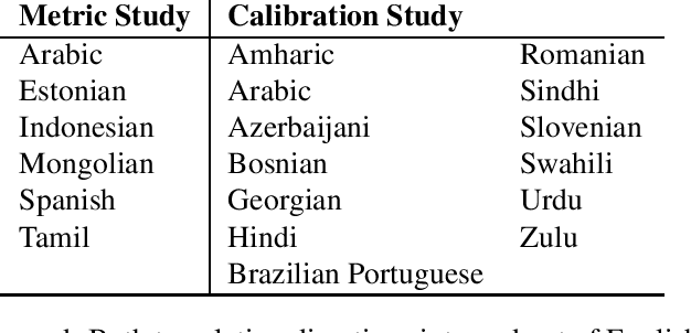 Figure 1 for Consistent Human Evaluation of Machine Translation across Language Pairs