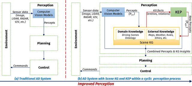 Figure 2 for Knowledge-based Entity Prediction for Improved Machine Perception in Autonomous Systems