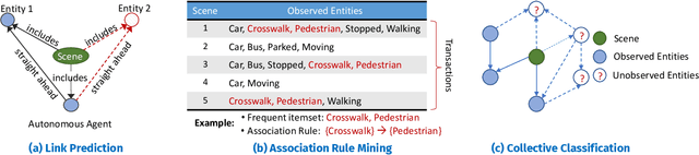 Figure 3 for Knowledge-based Entity Prediction for Improved Machine Perception in Autonomous Systems