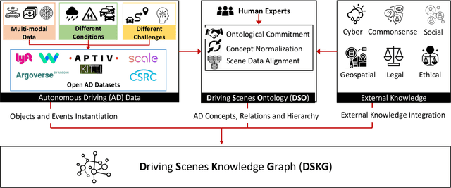 Figure 4 for Knowledge-based Entity Prediction for Improved Machine Perception in Autonomous Systems