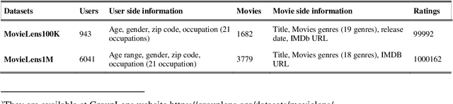 Figure 2 for Attention-Based Recommendation On Graphs