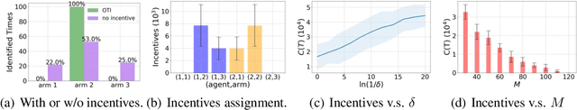 Figure 2 for (Almost) Free Incentivized Exploration from Decentralized Learning Agents