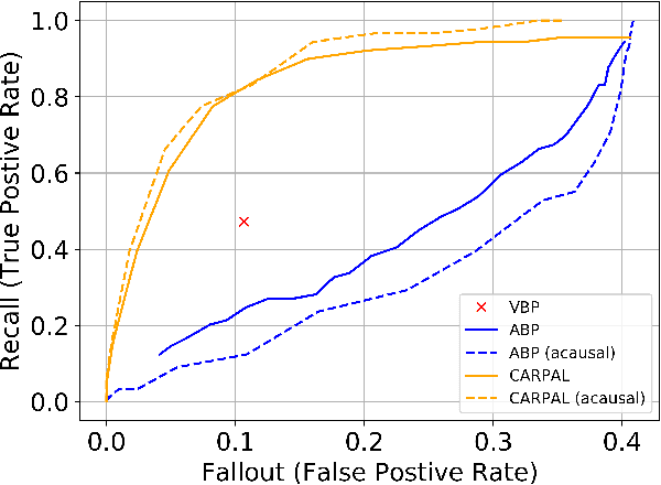 Figure 3 for CARPAL: Confidence-Aware Intent Recognition for Parallel Autonomy