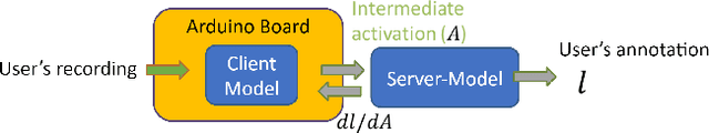 Figure 1 for Split Federated Learning on Micro-controllers: A Keyword Spotting Showcase