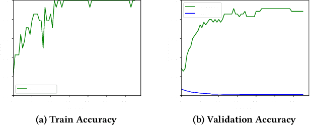 Figure 3 for Split Federated Learning on Micro-controllers: A Keyword Spotting Showcase