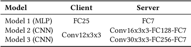 Figure 2 for Split Federated Learning on Micro-controllers: A Keyword Spotting Showcase