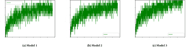 Figure 4 for Split Federated Learning on Micro-controllers: A Keyword Spotting Showcase