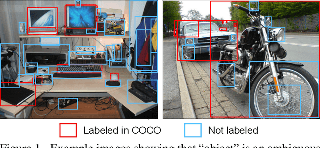 Figure 1 for More Practical Scenario of Open-set Object Detection: Open at Category Level and Closed at Super-category Level