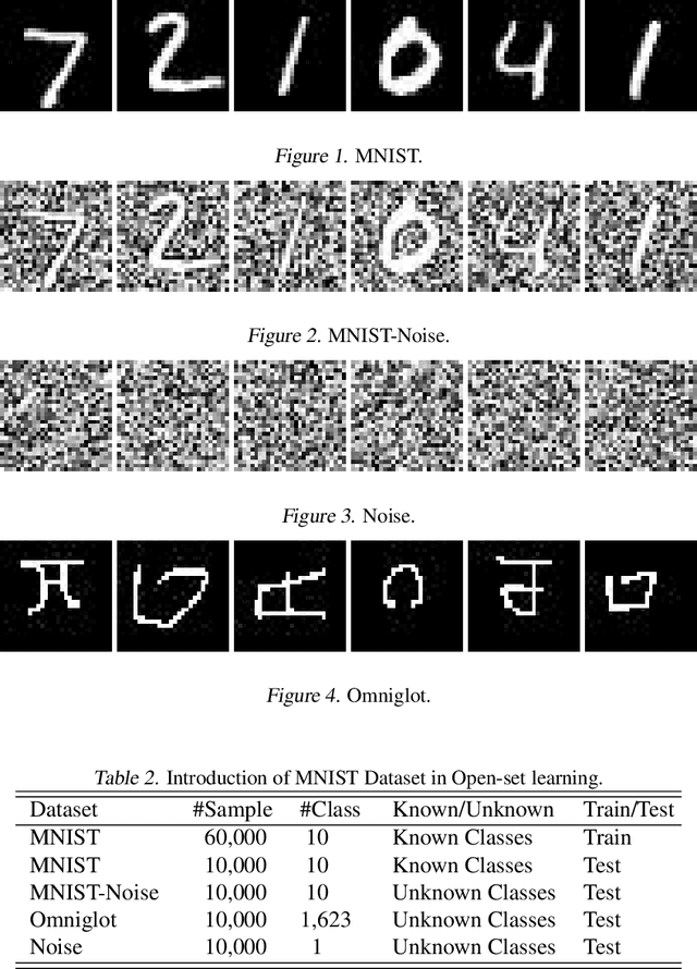 Figure 3 for Learning Bounds for Open-Set Learning