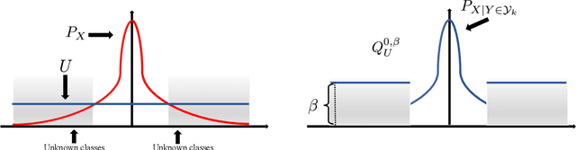 Figure 1 for Learning Bounds for Open-Set Learning