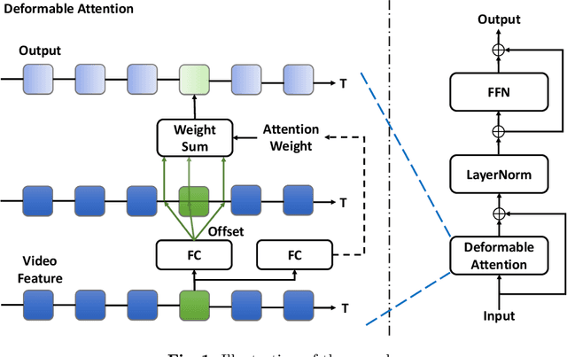 Figure 3 for ReAct: Temporal Action Detection with Relational Queries