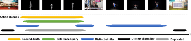 Figure 1 for ReAct: Temporal Action Detection with Relational Queries