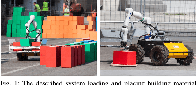 Figure 1 for Mobile Manipulator for Autonomous Localization, Grasping and Precise Placement of Construction Material in a Semi-structured Environment