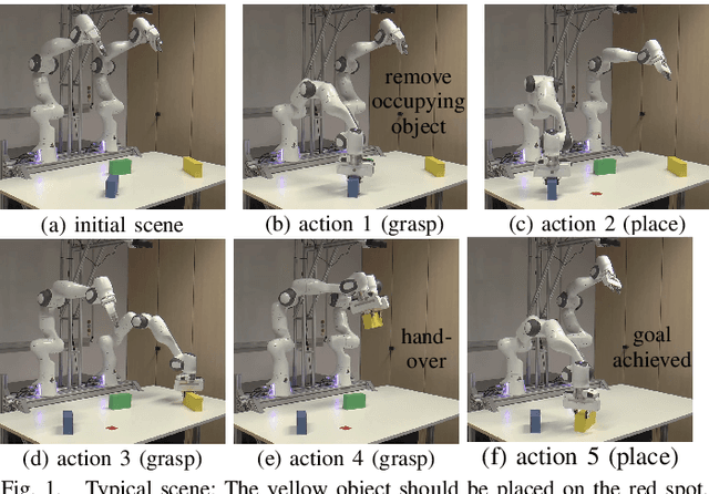 Figure 1 for Deep Visual Reasoning: Learning to Predict Action Sequences for Task and Motion Planning from an Initial Scene Image