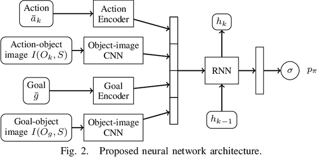 Figure 2 for Deep Visual Reasoning: Learning to Predict Action Sequences for Task and Motion Planning from an Initial Scene Image