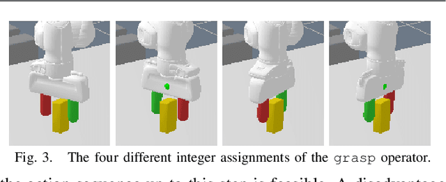 Figure 3 for Deep Visual Reasoning: Learning to Predict Action Sequences for Task and Motion Planning from an Initial Scene Image