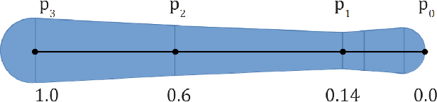 Figure 1 for Learning Human Behaviors for Robot-Assisted Dressing
