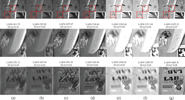 Figure 1 for Digital Gimbal: End-to-end Deep Image Stabilization with Learnable Exposure Times