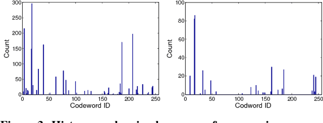 Figure 4 for VRFP: On-the-fly Video Retrieval using Web Images and Fast Fisher Vector Products