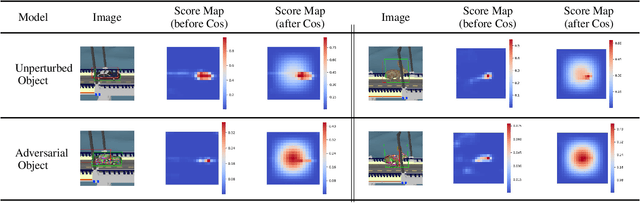 Figure 2 for STA: Adversarial Attacks on Siamese Trackers