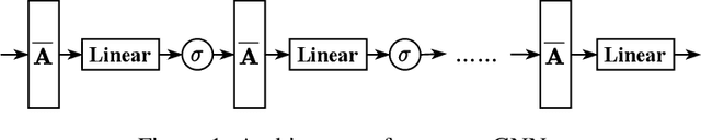 Figure 1 for Scalable and Adaptive Graph Neural Networks with Self-Label-Enhanced training