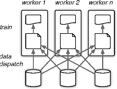 Figure 1 for Data Driven Resource Allocation for Distributed Learning