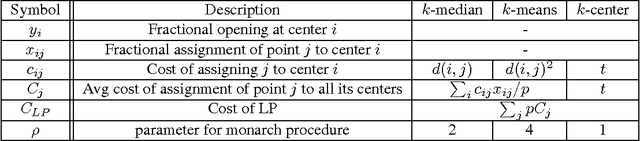 Figure 2 for Data Driven Resource Allocation for Distributed Learning
