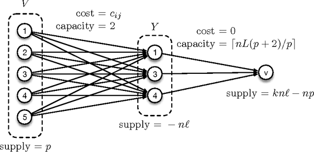 Figure 3 for Data Driven Resource Allocation for Distributed Learning