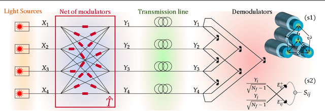 Figure 1 for Encoding information in the mutual coherence of spatially separated light beams
