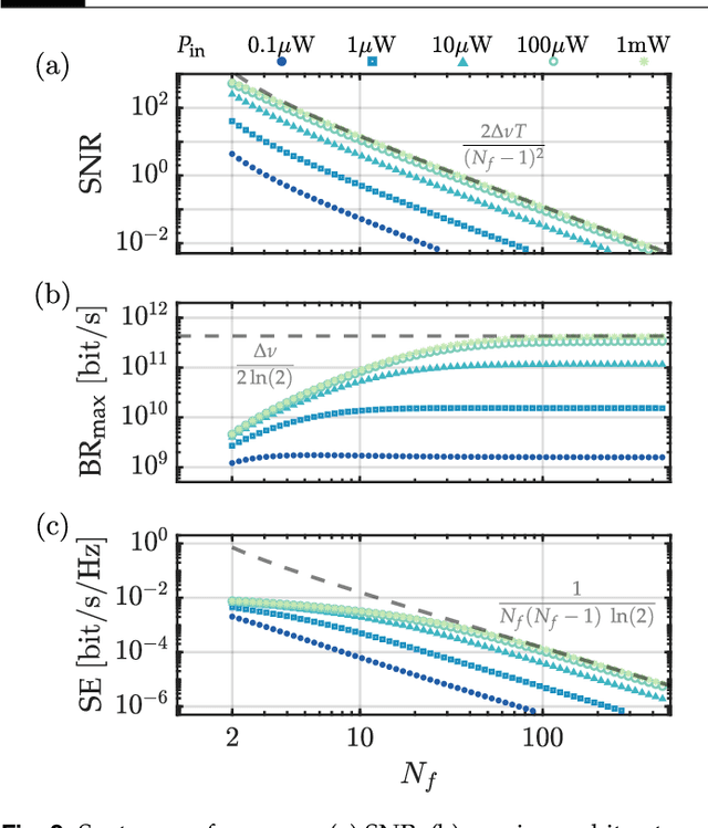 Figure 2 for Encoding information in the mutual coherence of spatially separated light beams