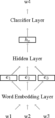 Figure 1 for Getting Started with Neural Models for Semantic Matching in Web Search