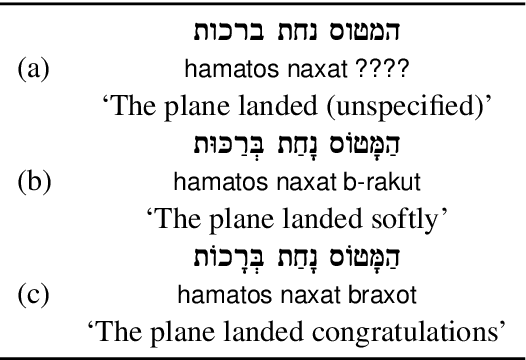 Figure 1 for Restoring Hebrew Diacritics Without a Dictionary