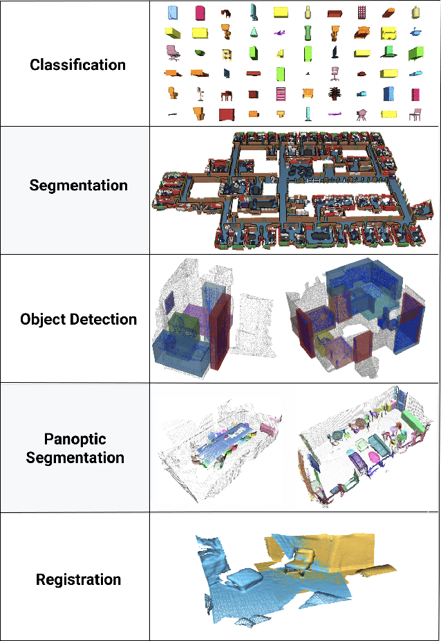 Figure 1 for Torch-Points3D: A Modular Multi-Task Frameworkfor Reproducible Deep Learning on 3D Point Clouds