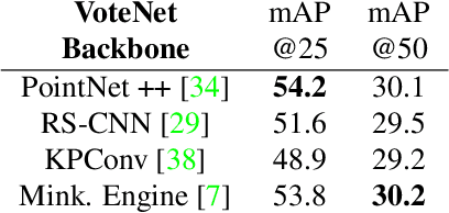 Figure 2 for Torch-Points3D: A Modular Multi-Task Frameworkfor Reproducible Deep Learning on 3D Point Clouds