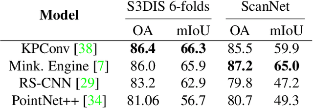 Figure 4 for Torch-Points3D: A Modular Multi-Task Frameworkfor Reproducible Deep Learning on 3D Point Clouds