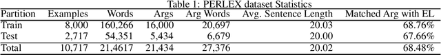 Figure 1 for PERLEX: A Bilingual Persian-English Gold Dataset for Relation Extraction