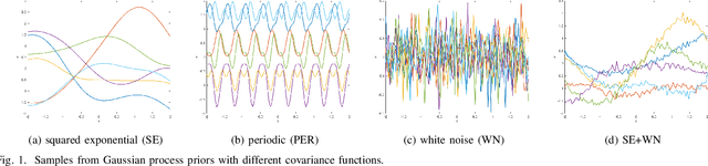 Figure 1 for Multi-Output Gaussian Processes for Crowdsourced Traffic Data Imputation